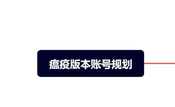 《命運方舟》瘟疫版本賬號規劃 很推薦追困難象牙塔 - 第1張