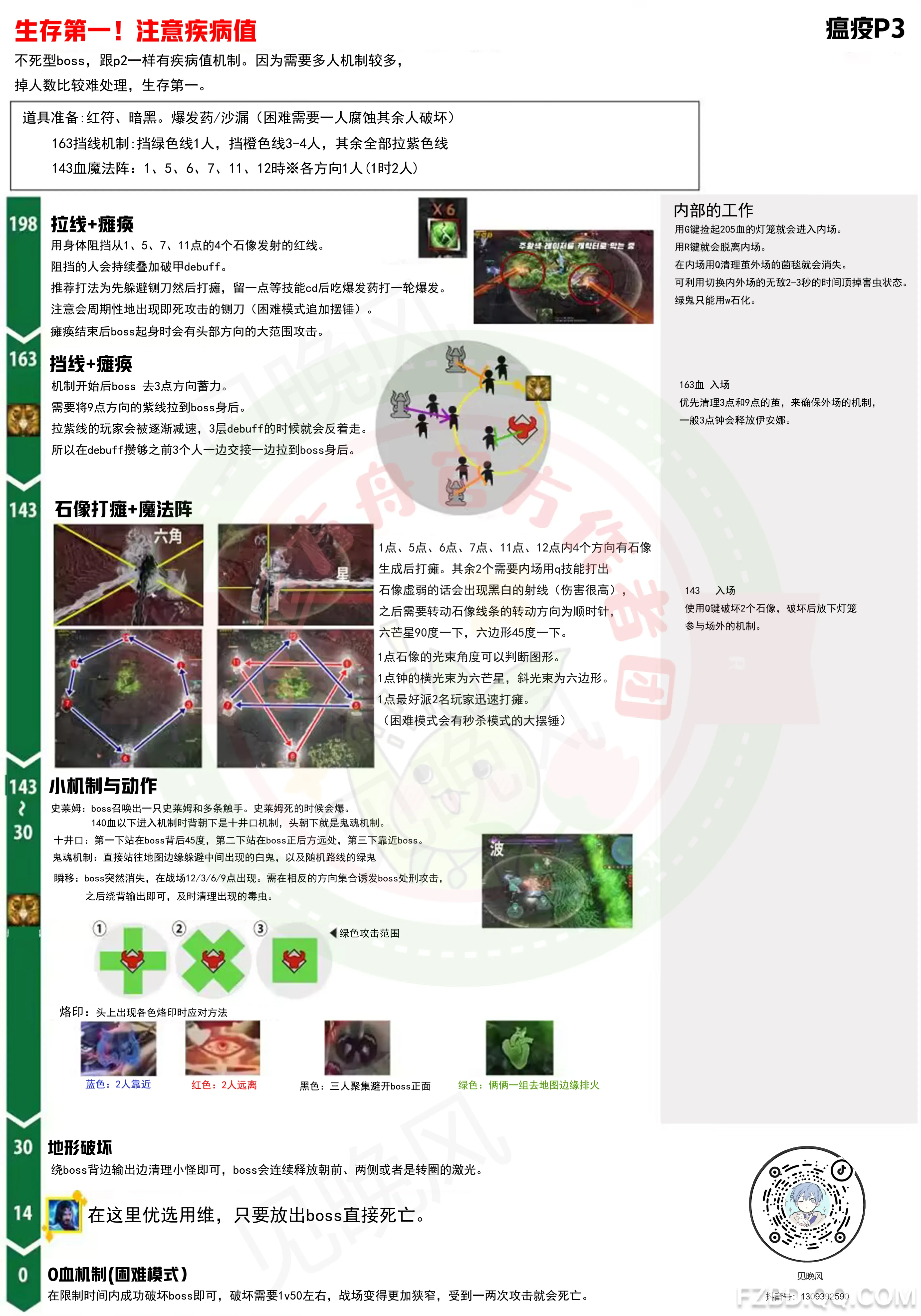 《命运方舟》掌舟高浏览的瘟疫一图流来咯