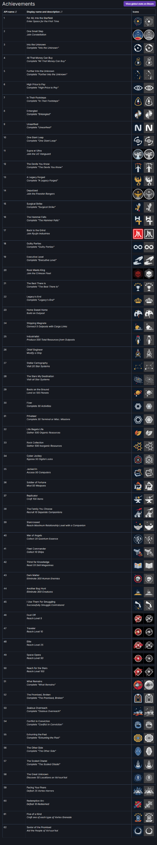 《星空》资料片Steam成就曝光！共有62个成就