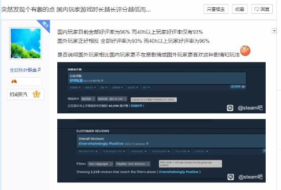 《黑神话》中国玩家玩越久差评率越高 老外却相反