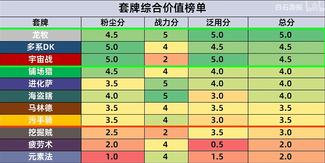 《爐石戰記》國服迴歸自選套牌推薦