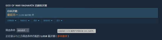 《战神：诸神黄昏》Steam简中评价惨淡：好评率仅为34%