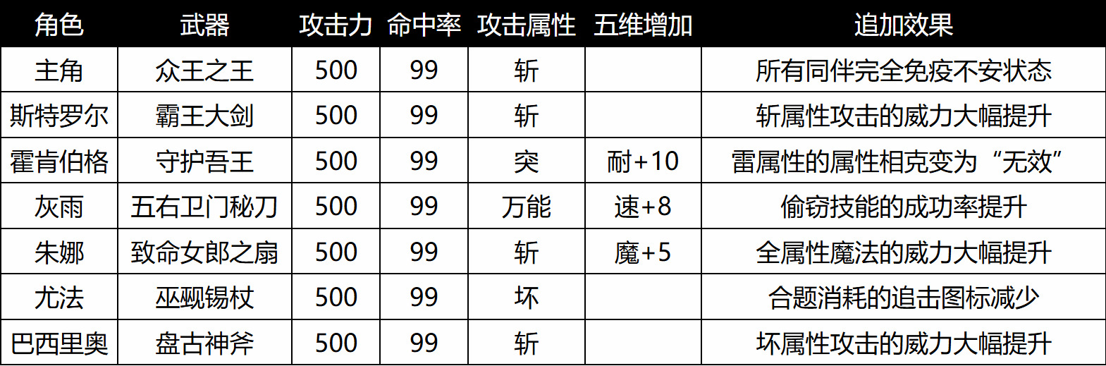 《暗喻幻想》全毕业武器属性及效果一览 毕业武器怎么获得 - 第1张