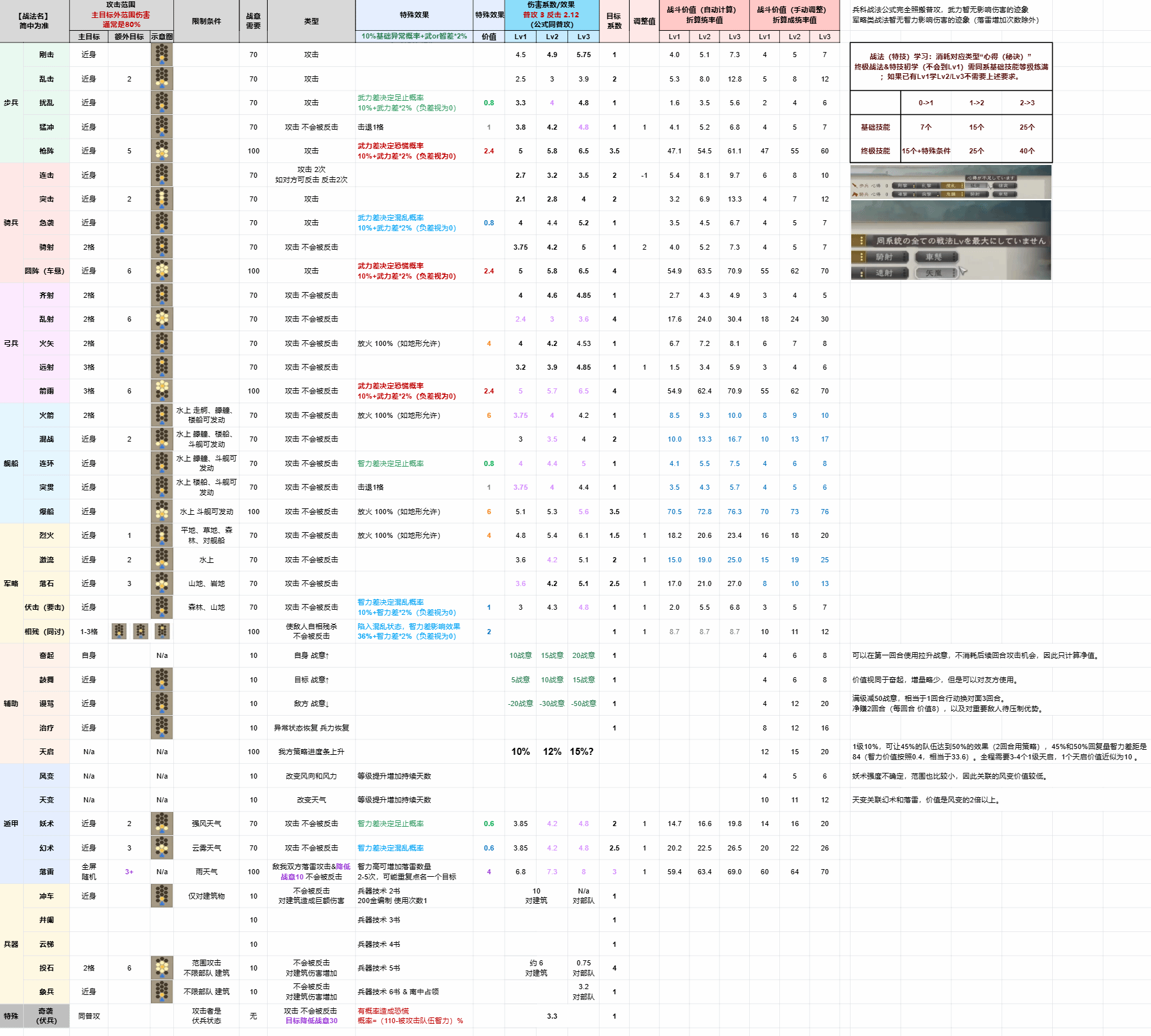 《三國志8重製版》全戰法效果與實用性分析 哪個戰法比較好用 - 第1張