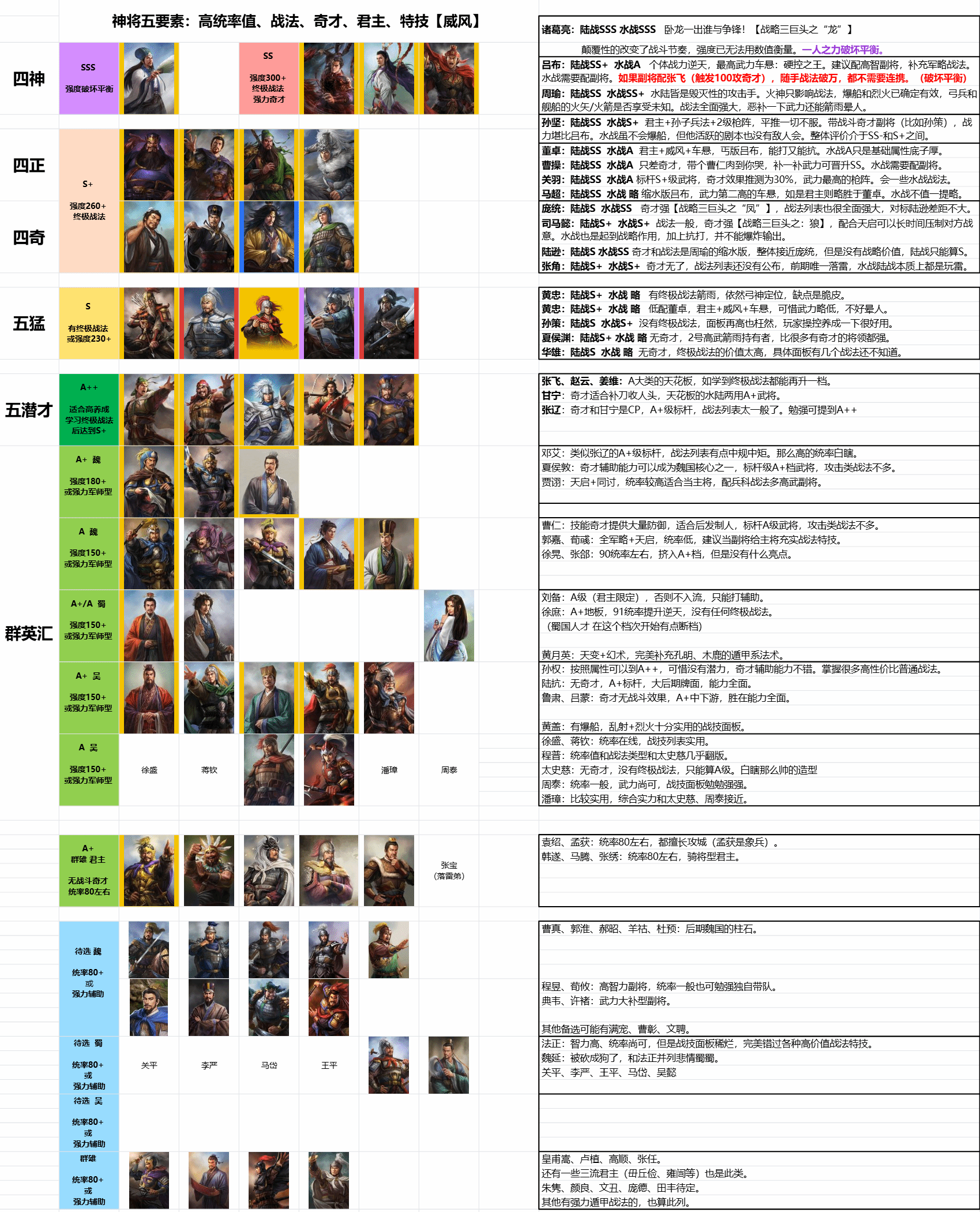 《三国志8重制版》武将强度排行 哪个武将比较厉害 - 第1张