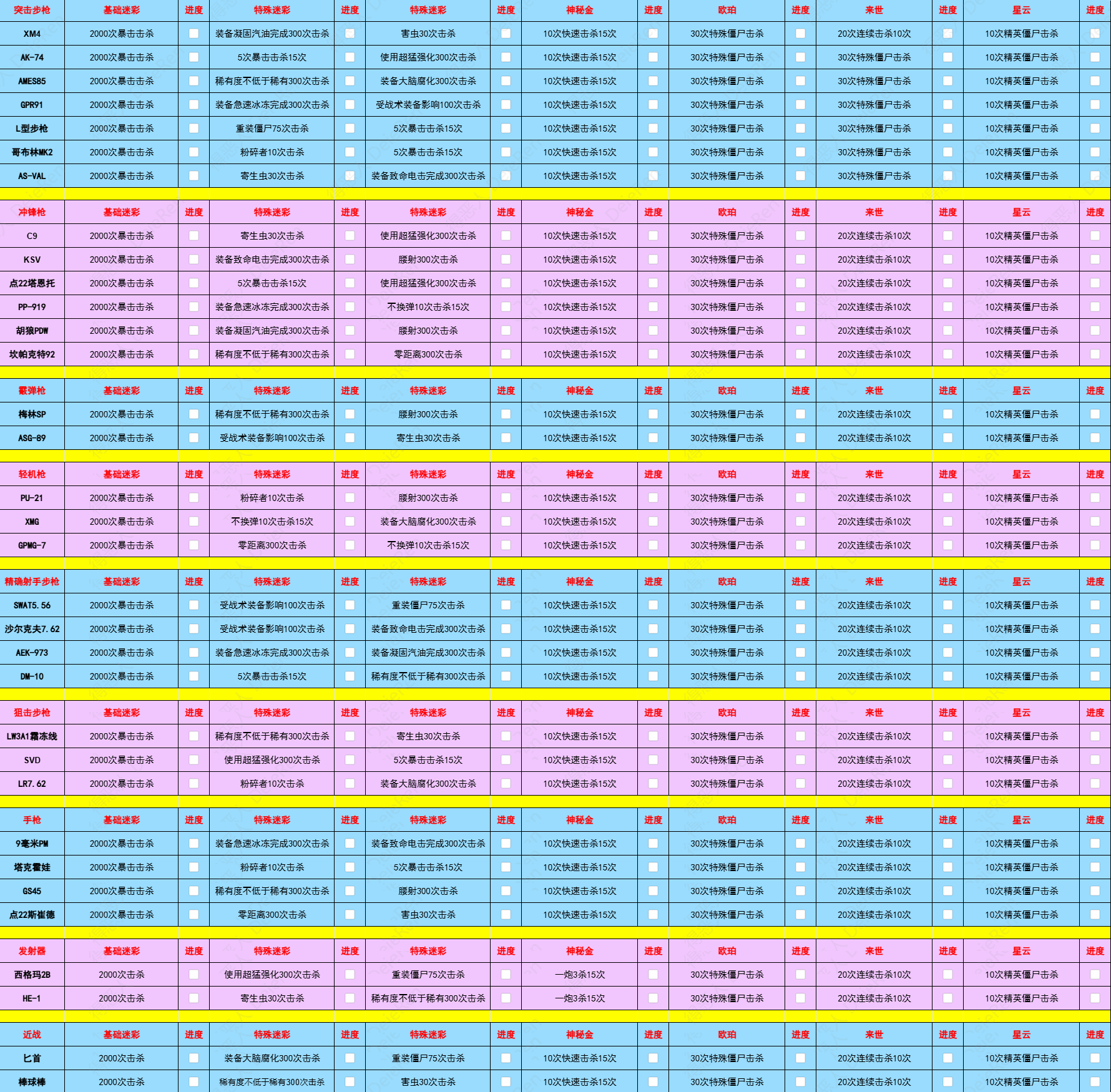 《使命召唤21黑色行动6》全武器迷彩解锁条件一览 武器迷彩怎么解锁 - 第1张