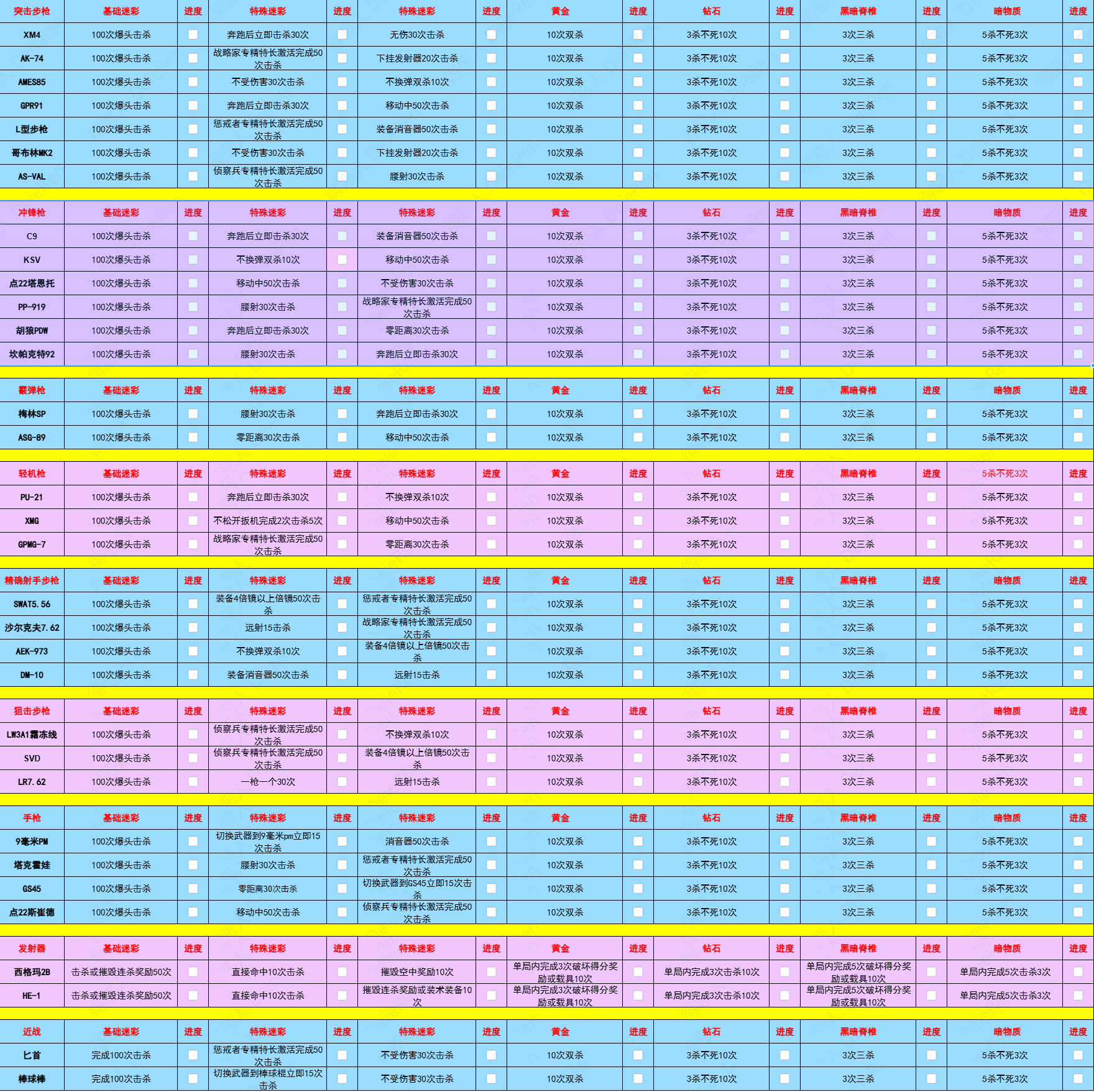 《使命召唤21黑色行动6》全武器迷彩解锁条件一览 武器迷彩怎么解锁 - 第2张