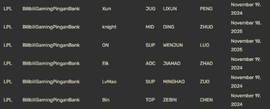 续约成疑：BLG战队Bin等多位选手合同本月到期！