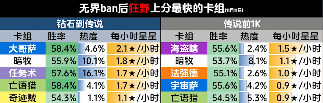《炉石传说》狂野模式上分卡组推荐 - 第1张