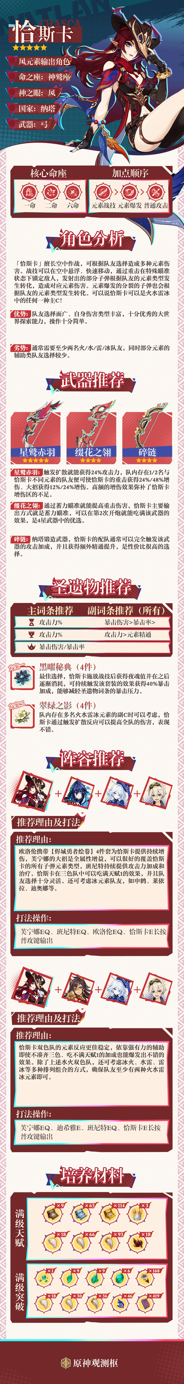 原神恰斯卡養成攻略