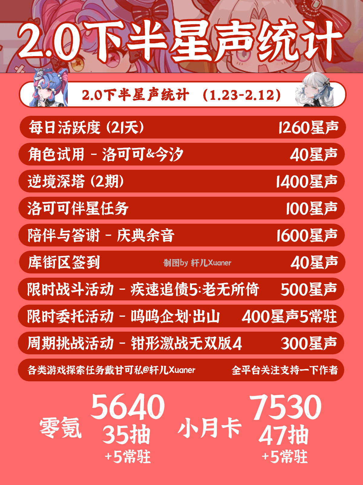 《鳴潮》2.0下半活動一覽 2.0下半有哪些活動 - 第2張