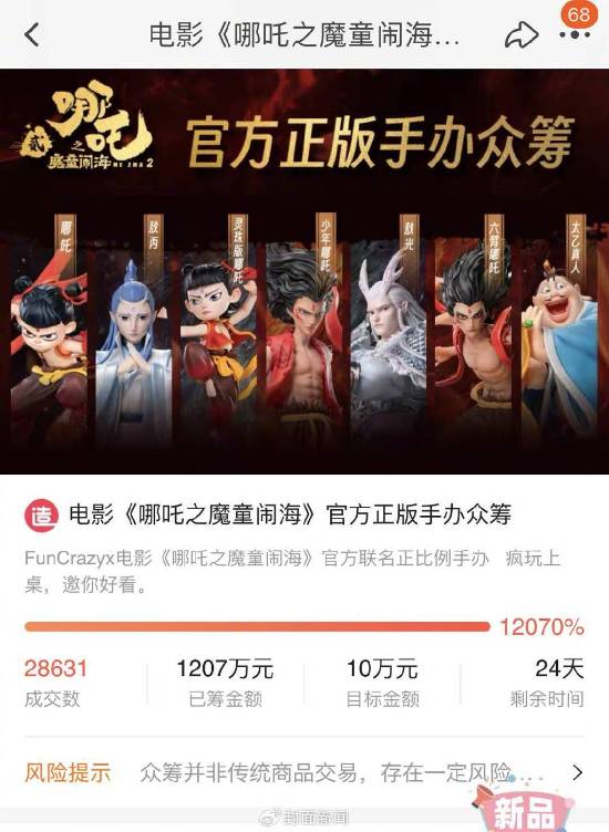 《哪吒2》官方手办爆火！目标10万已筹集1207万元