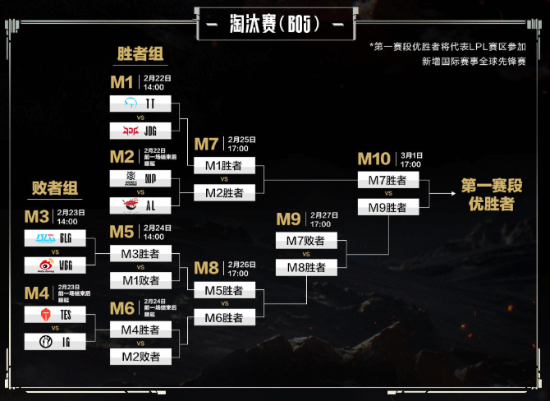 Doinb回归即巅峰荣获LPL常规赛MVP 妻子糖小幽激动得当场落泪