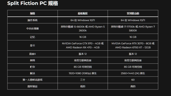 《双人成行》制作人新作《双影奇境》PC配置需求公布：显卡最低需GTX970！