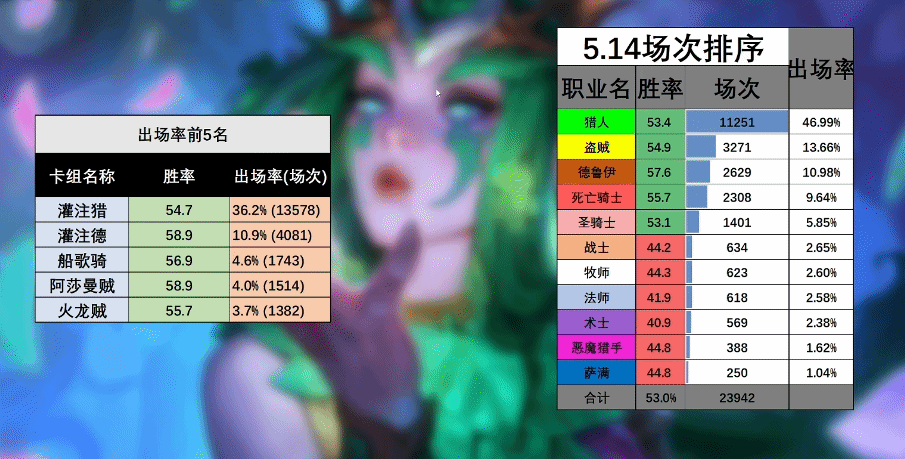 《炉石传说》灌注迷你包首日环境分析