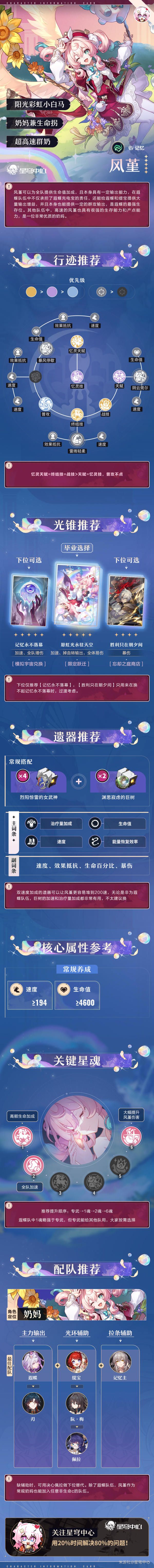 《崩坏星穹铁道》风堇一图流养成攻略 风堇怎么培养