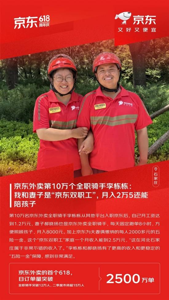 京东外卖第10万个全职骑手:和妻子月入2万5 还能陪孩子