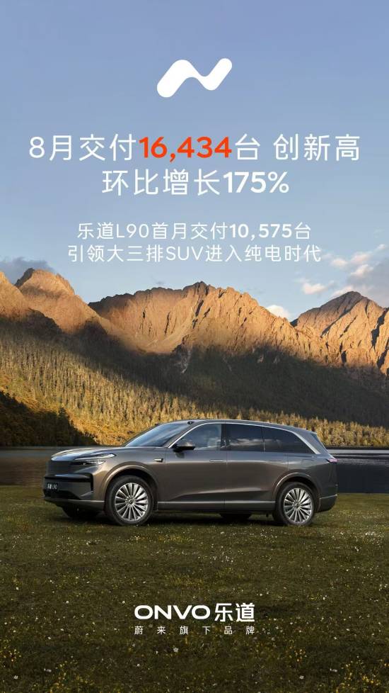 中国大三排SUV市场变天！乐道L90首月交付竟破万？