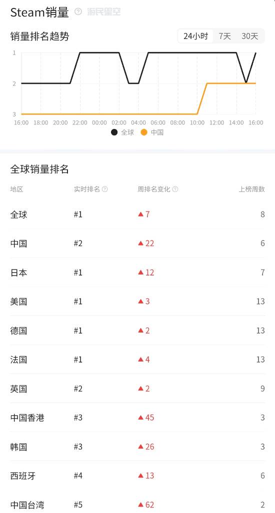 游民星空