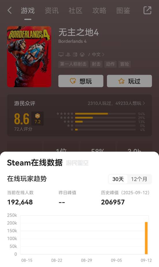 游民星空