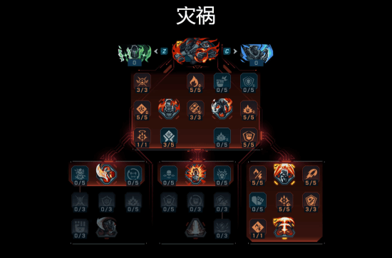 《无主之地4》亚蒙天赋技能一览 锻造骑士天赋技能效果整理-七玩网
