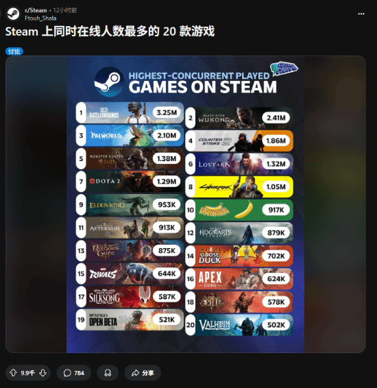 游民星空