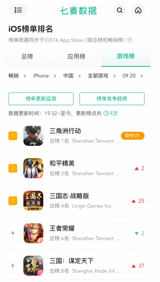 女神聯(lián)盟：契約