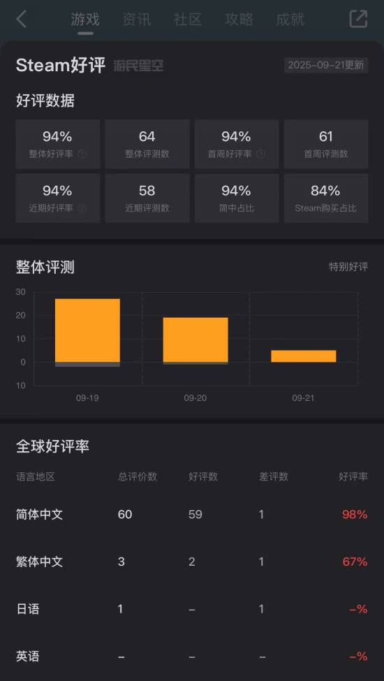 游民星空