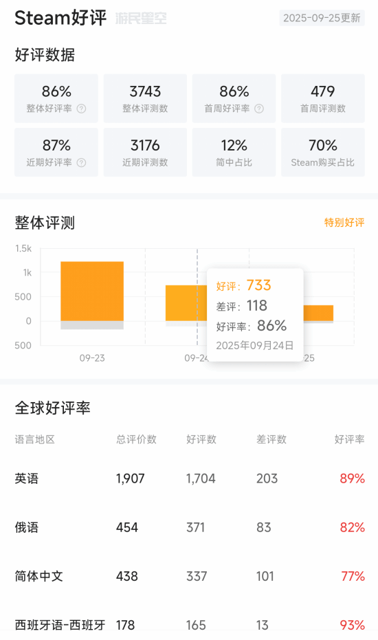 游民星空