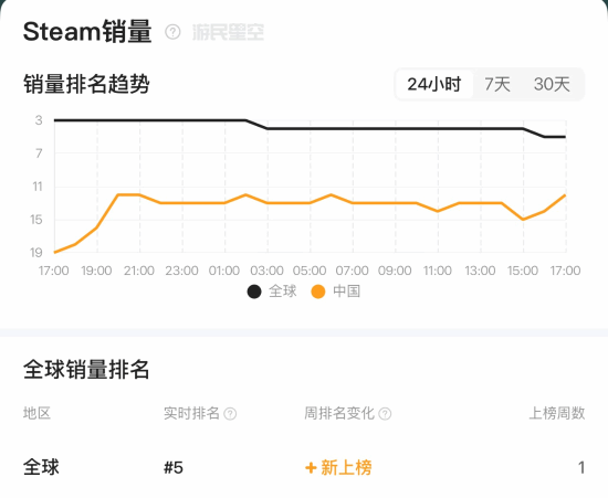 游民星空