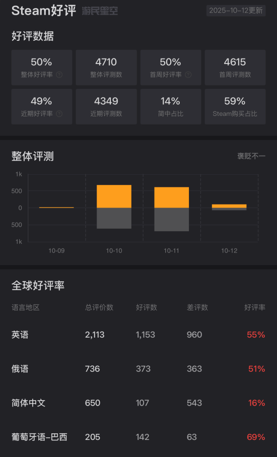 游民星空