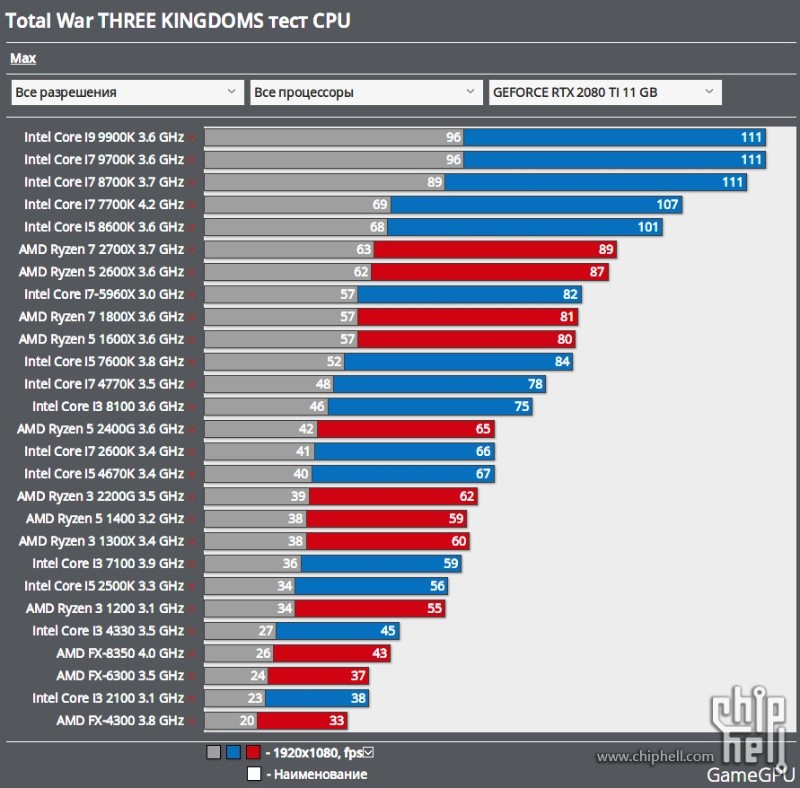 Benchmark 2024. Бенчмарк в играх. Тест ГПУ Бенчмарк. CPU Benchmark. Qnct CPU Benchmark.