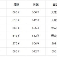 为了帮你省钱、避坑 我们整理了一份“老头环”导购指南