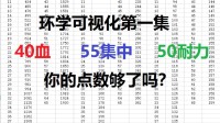 【环学可视化】第一集：用具体数值告诉你该怎么加点