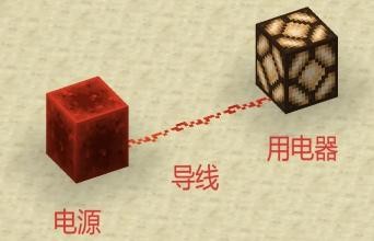 耗时6个月 这群人在《我的世界》里手搓出了人工智能