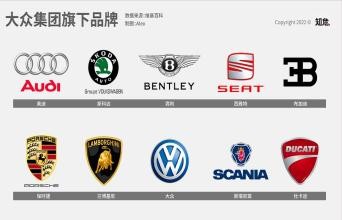 估值至少600亿欧元 最赚钱的豪车品牌终于要上市了