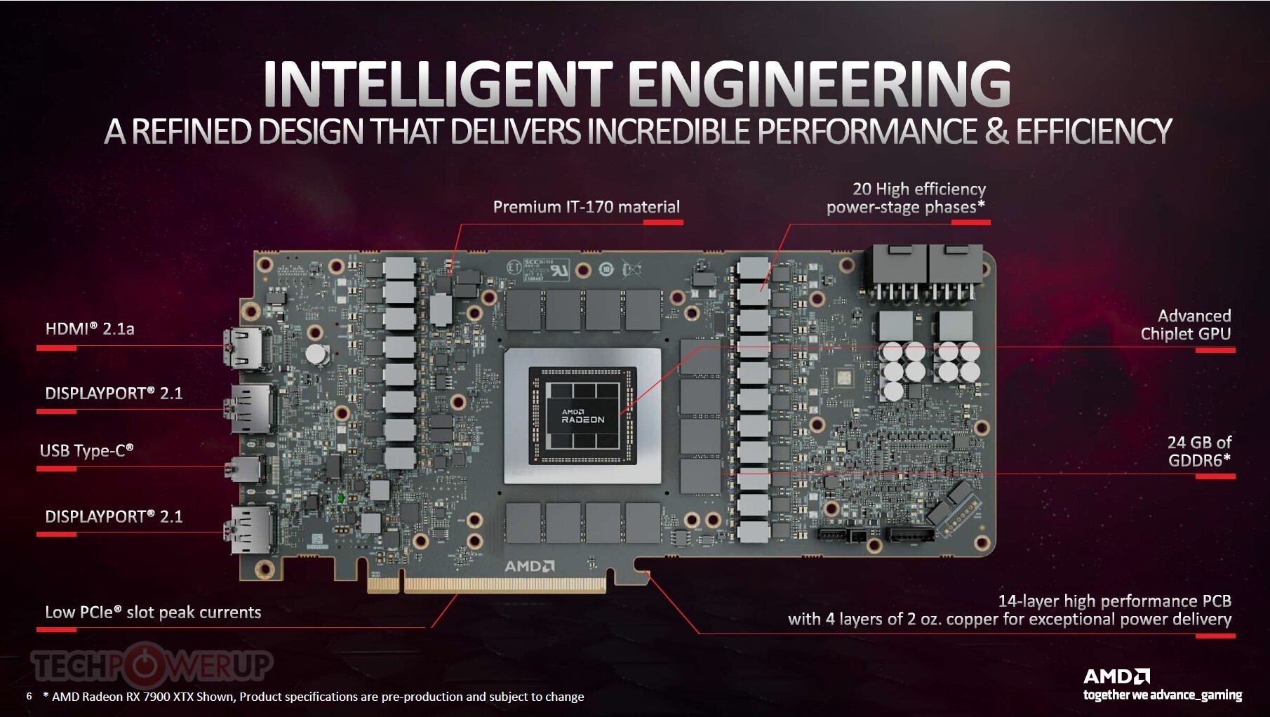 Rx 7900xtx pcb 24g 8pin 